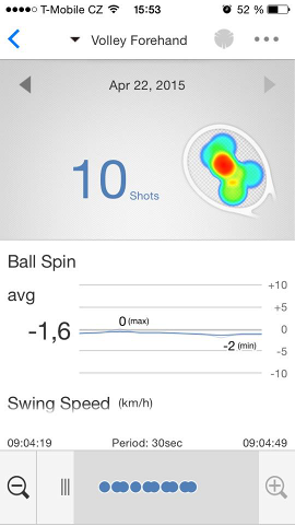 Forehand volley Sony tennis sensor - review