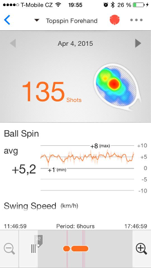 Sony tennis sensor forehand topspin - review