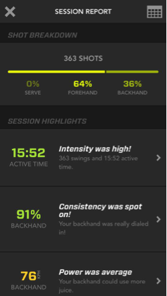 Zepp tennis sensor accuracy - review