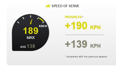 Artengo tennis sensor speed of the serve - review